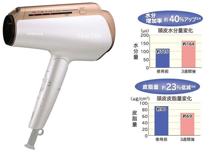 日立 奈米離子吹風機Hair Crie Plus+ HD-NS910