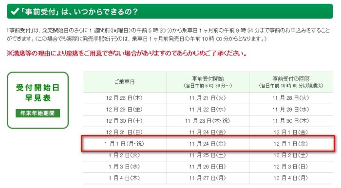 jr東日本ekinet網站年末年始班車預訂日期表
