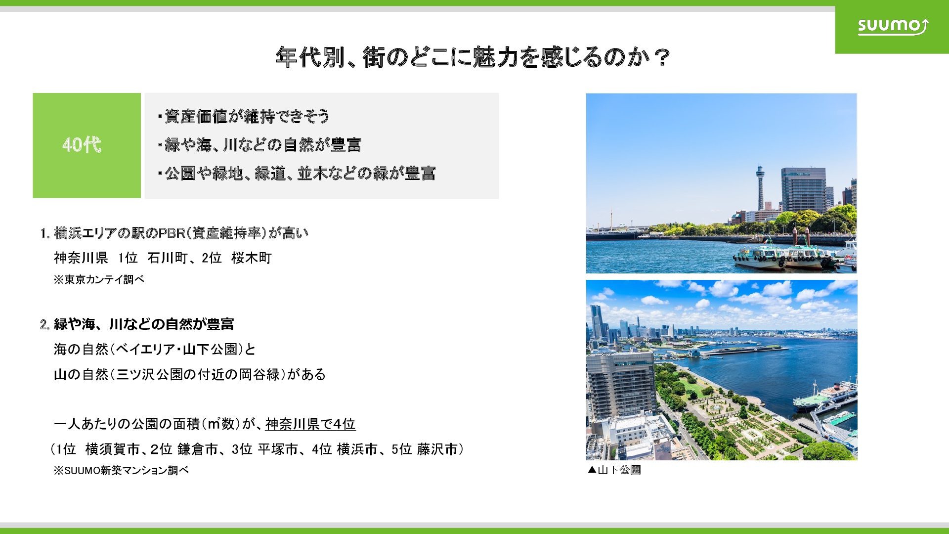最新排行榜公布!日本人最想住的地區關東篇出爐