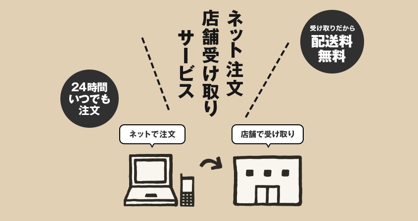 日本MUJI無印良品門市取貨教學 購物簡單又方便