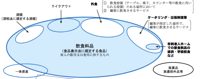 2019年10月日本消費稅減稅制度適用食品