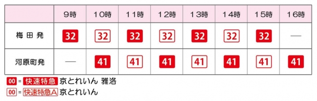 京都觀光列車阪急電鐵京train雅洛車次時間