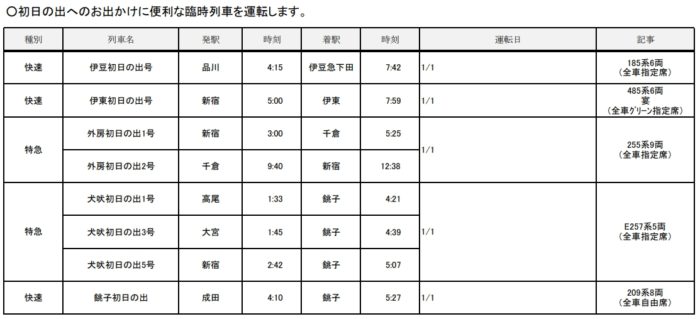 日出列車資訊