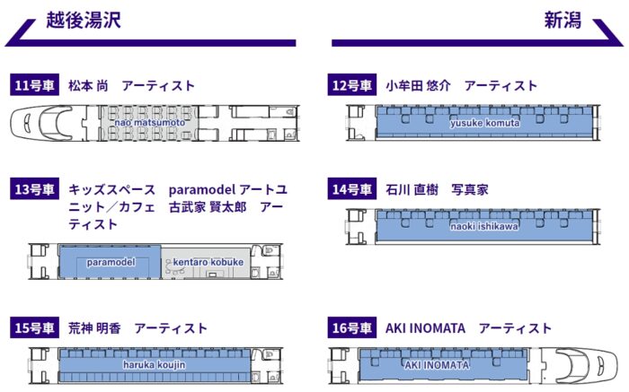 現美新幹線車輛簡介