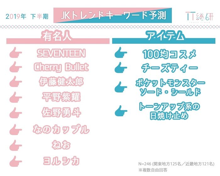 2019年下半年JK流行關鍵字預測