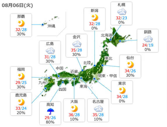 日本氣溫