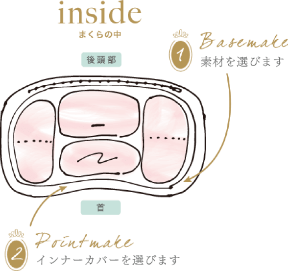 枕頭分區