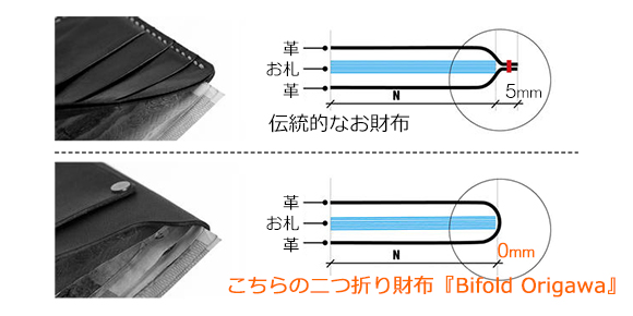 「Bifold Origawa」