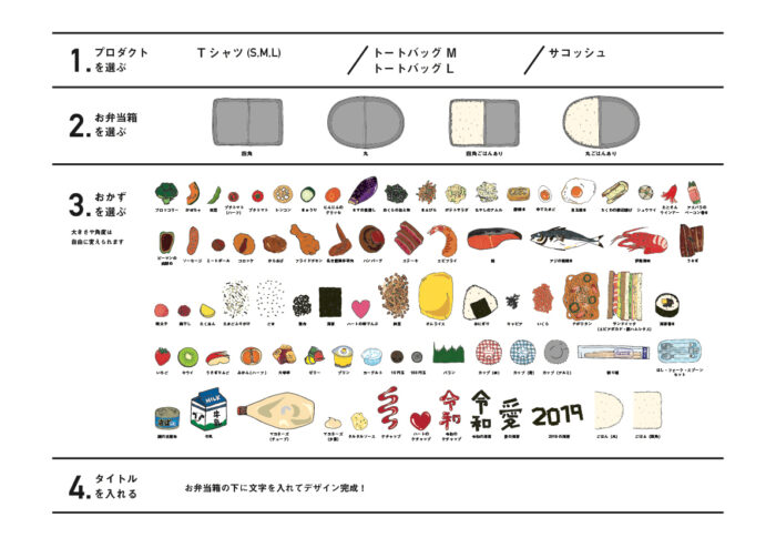 訂製方式