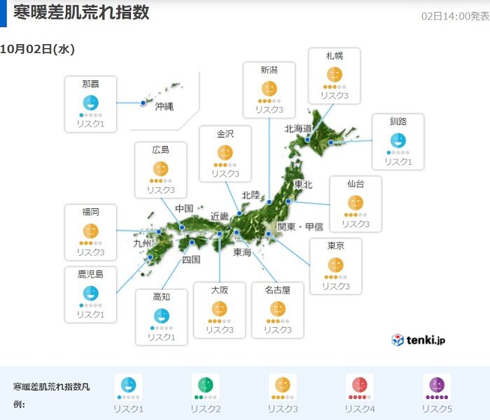 日本全國指數