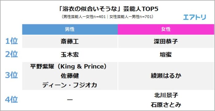 最適合穿浴衣的男女藝人top5