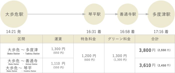 幸福之鄉紀行時刻表與票價