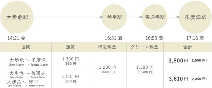 幸福之鄉紀行時刻表與票價