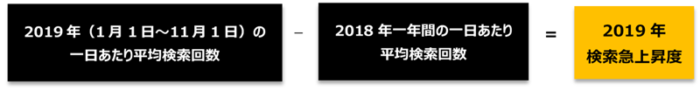 Yahoo!搜尋大賞2019計算公式