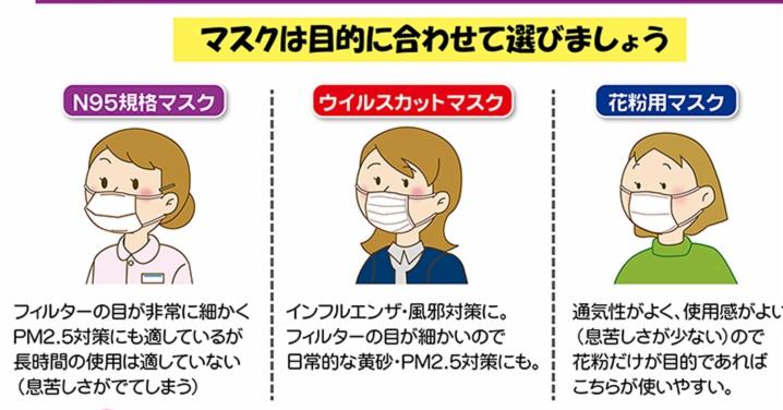 日本購買口罩教學 武漢肺炎、流感病毒統統OUT!旅行更要注重防疫