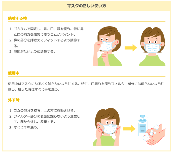 口罩使用方法