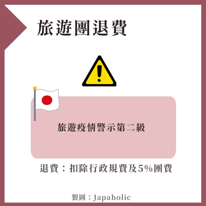 日本武漢肺炎退費