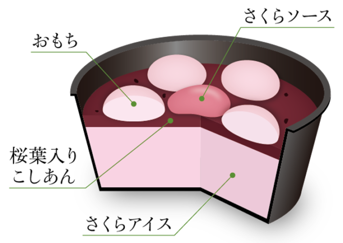 櫻花麻糬冰淇淋組成