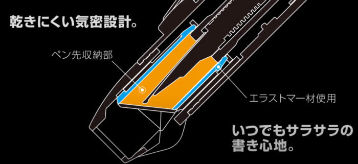 curidas按壓式鋼筆