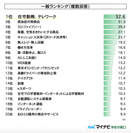 MYNAVI_一般民眾預測2020