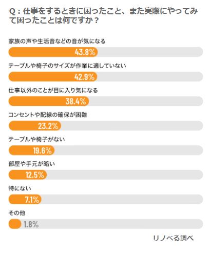 日本人遠距辦公的困擾