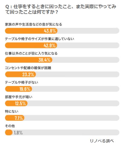 日本人遠距辦公的困擾