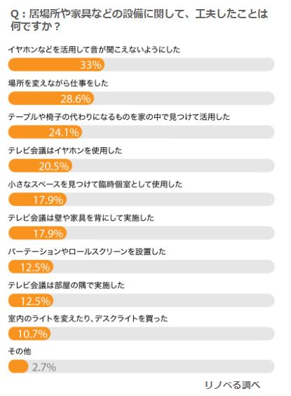 日本人營造方便在家工作空間的方法