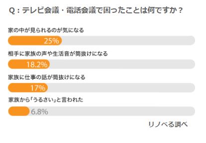 日本人遠距會議的困擾