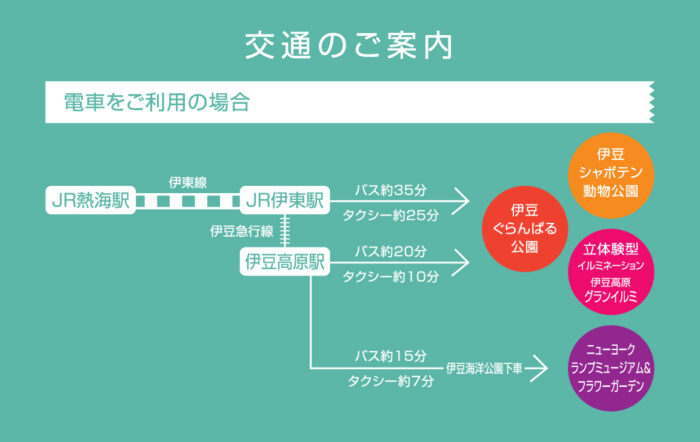 伊豆仙人掌動物園_交通方式