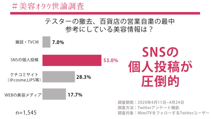 透過社群軟體搜集情報