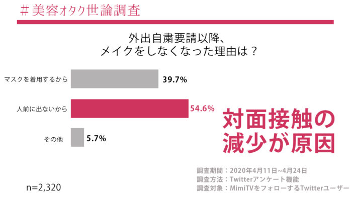 不會與人面對面接觸