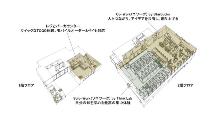 星巴克_CIRCLE銀座店_樓層平面圖