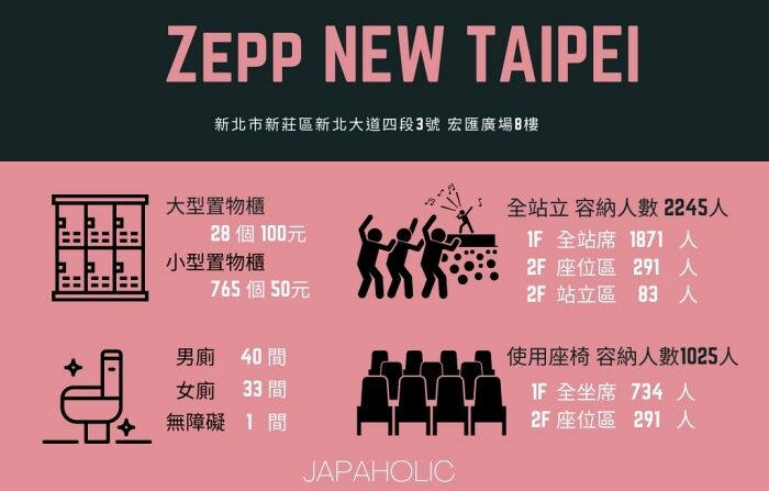 ZeppNewTaipei人數