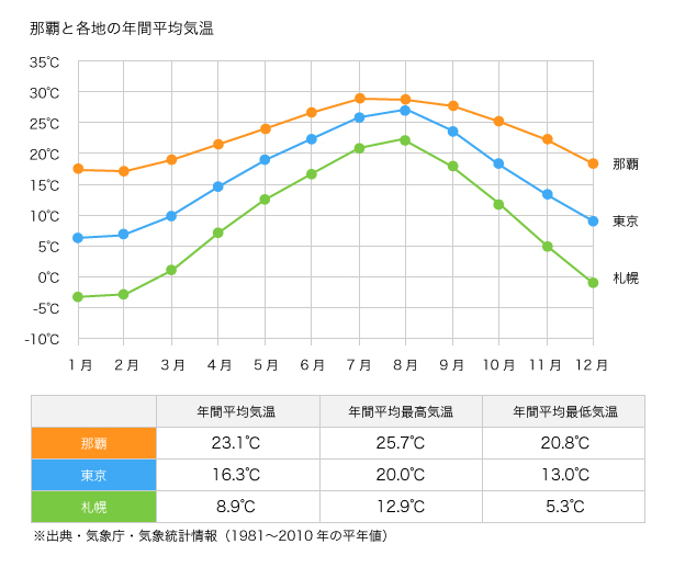 日本蟑螂迷思