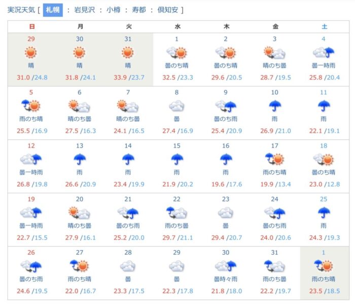 日本蟑螂迷思