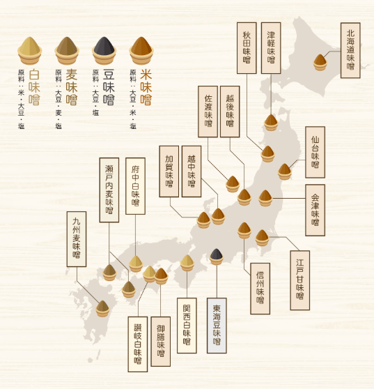 豬肉味噌湯/味噌湯