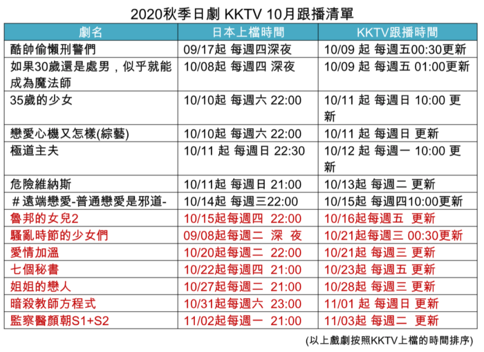 2020秋季日劇 KKTV 10月跟播清單