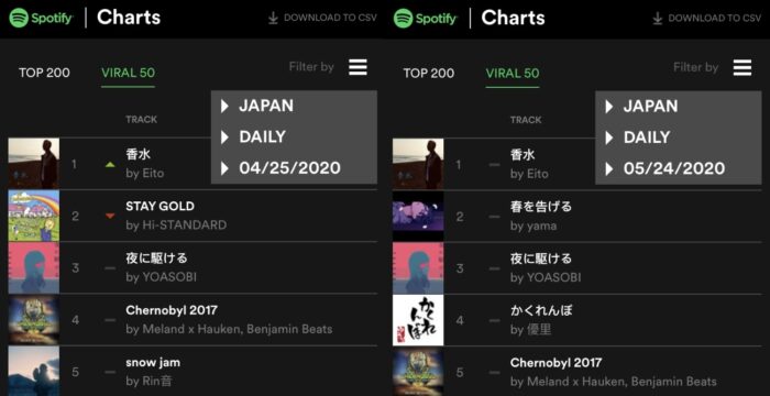 Spotify_瑛人_香水