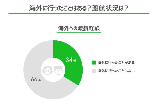 日本大調查 日本高中生想去海外旅遊的國家排行榜