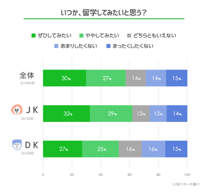 日本大調查 日本高中生想去海外旅遊的國家排行榜