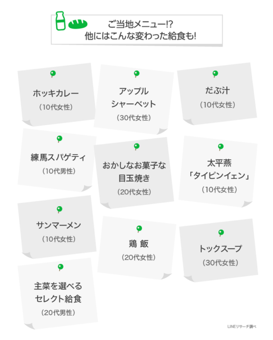 日本大調查 日本小學生營養午餐最喜歡的是哪道菜