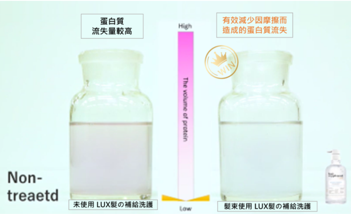 日本超人氣! LUX髮の補給胺基酸機能飲4