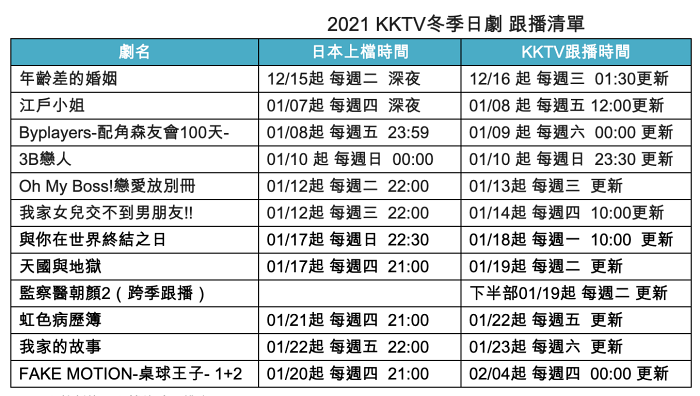 KKTV 2021冬季日劇跟播時間