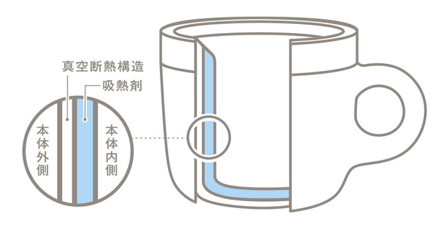 MOSH_貓舌專用馬克杯原理