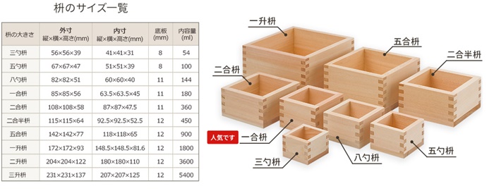 木枡大小