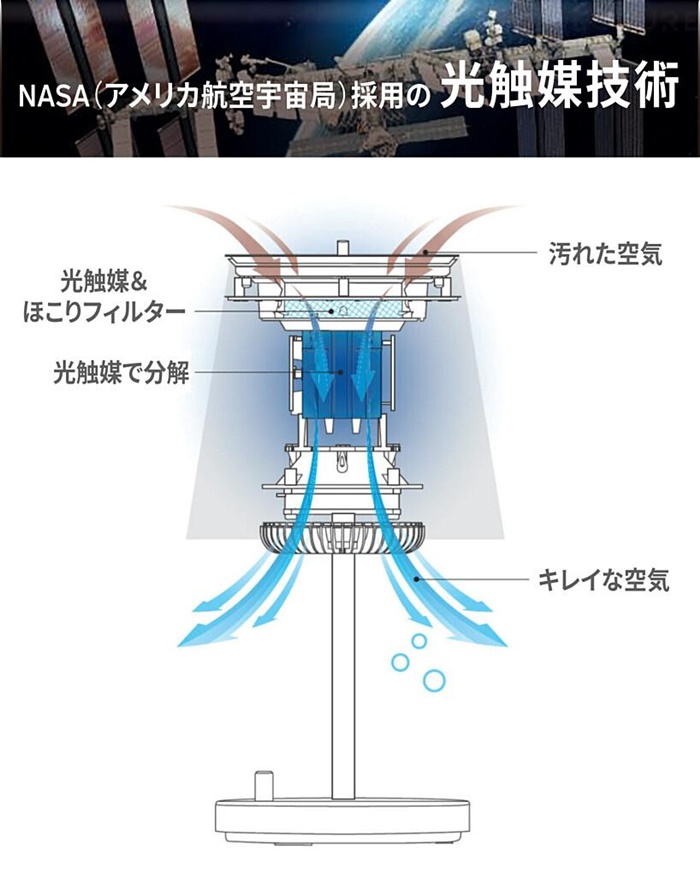 桌燈空氣清淨機原理