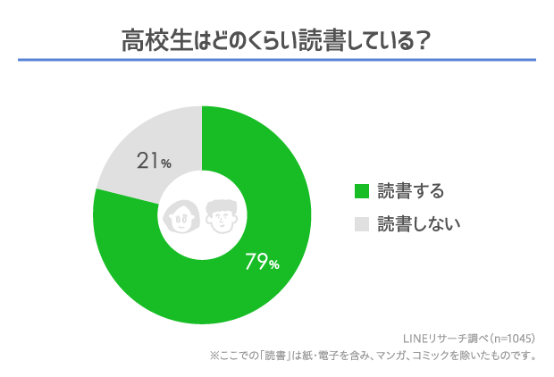 日本大調查 日本高中生愛讀書嗎