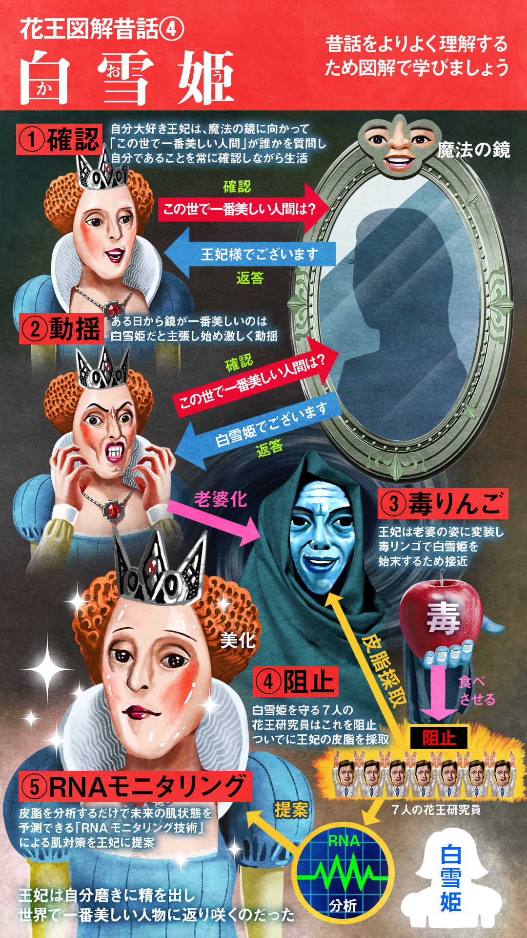 花王技術部圖解童話系列 根本在一本正經說幹話