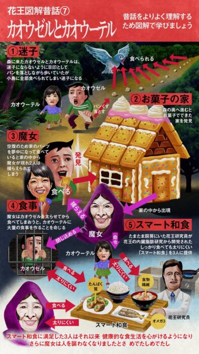 花王技術部圖解童話系列