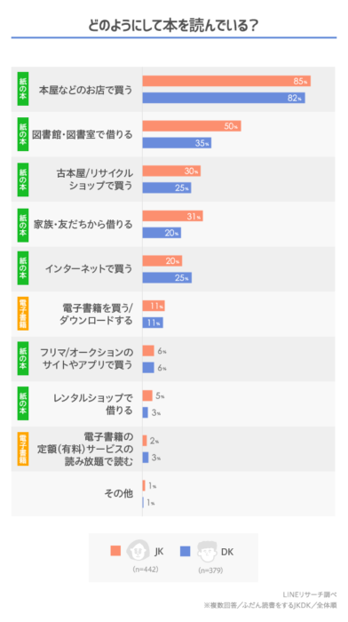 日本大調查 日本高中生愛讀書嗎